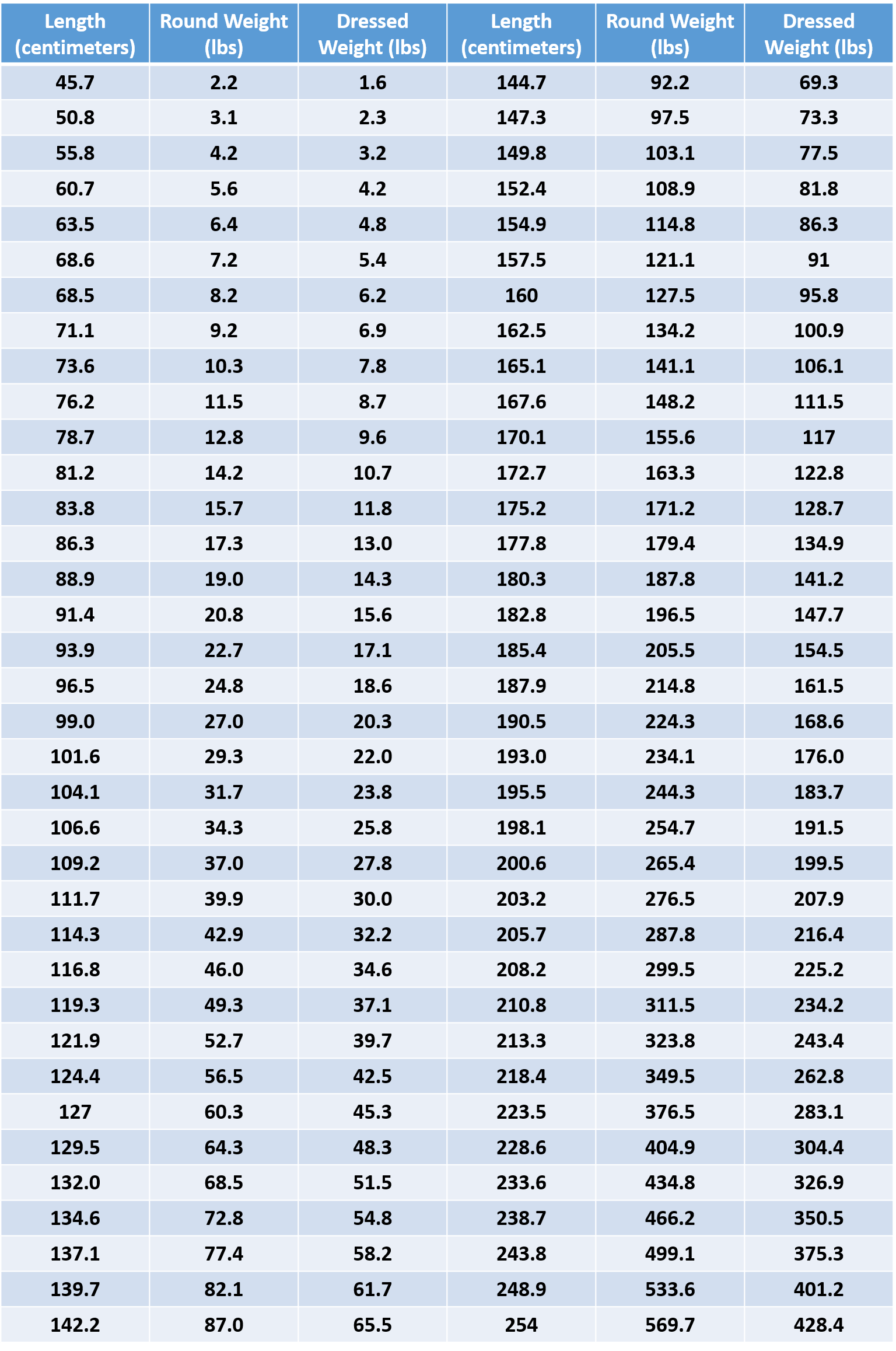 halibut weight chart